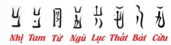 Làm thế nào để ghi nhớ thẻ nhanh chóng và dễ dàng?