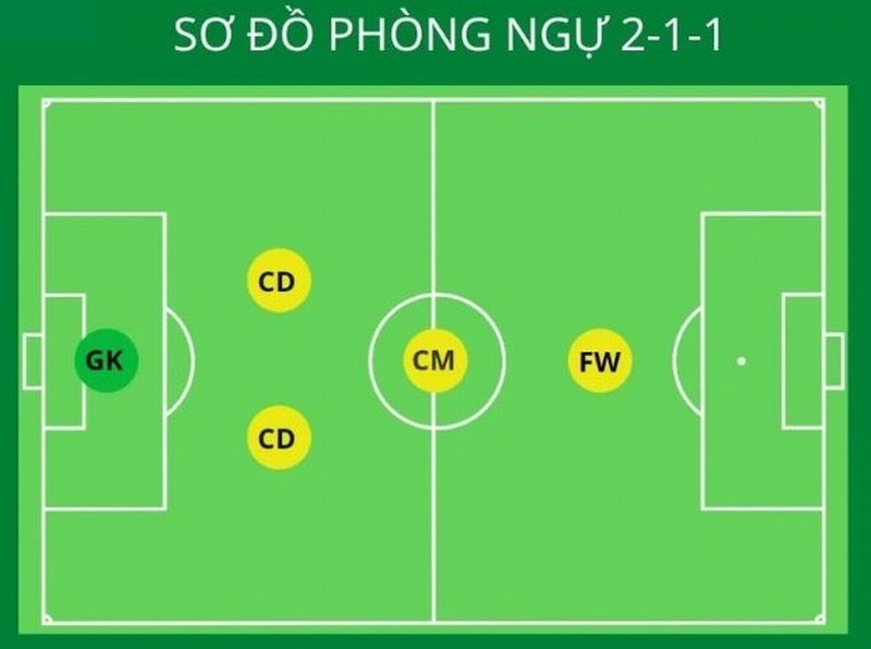 Giải mã 3 đội hình 5 người: Từ cứng nhắc đến linh hoạt trong futsal